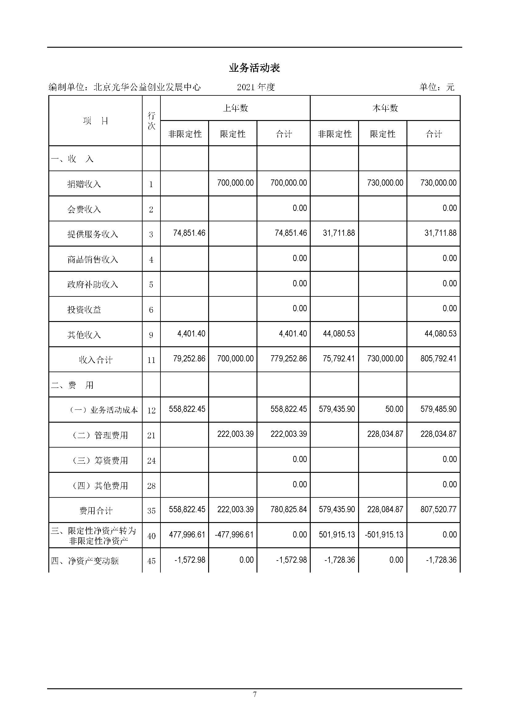 2021年度审计报告（北京光华公益创业发展中心）_页面_09.jpg