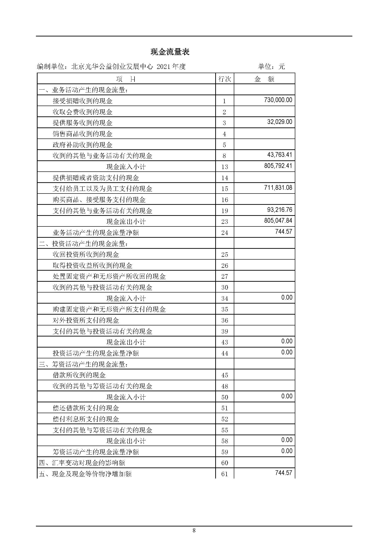 2021年度审计报告（北京光华公益创业发展中心）_页面_10.jpg