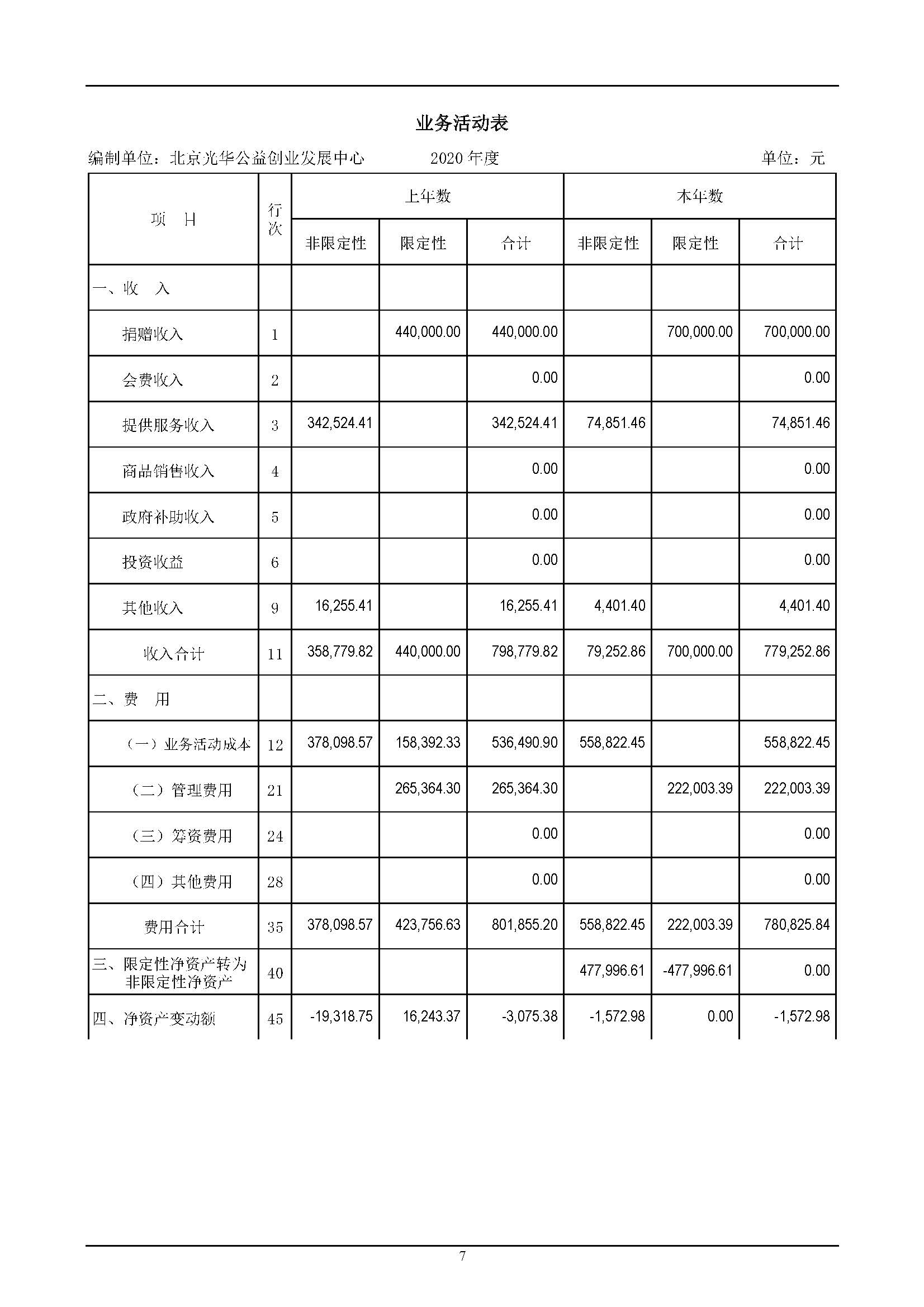2020年度审计报告（光华创业）_页面_09.jpg