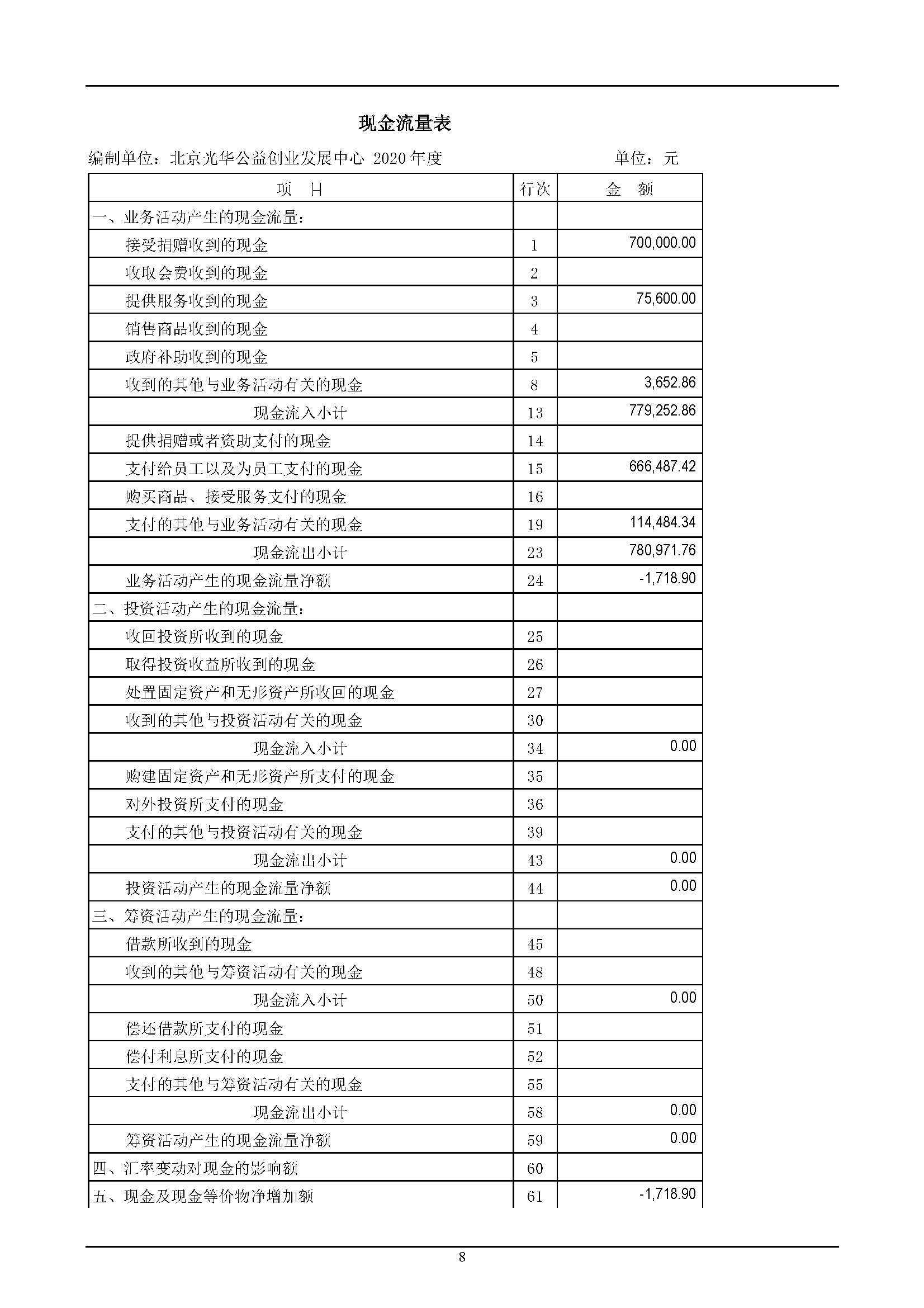 2020年度审计报告（光华创业）_页面_10.jpg